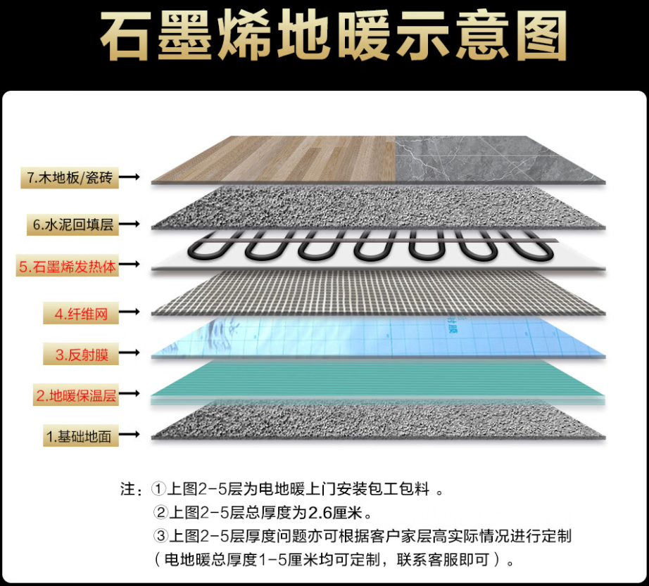 芗城区 石墨烯电地暖公司哪家好？施工质量核心标准